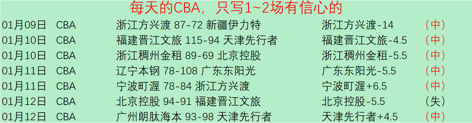 惊讯,纽卡斯尔铁,卫丹,bet365,bet365体育,bet365官网,bet365网址