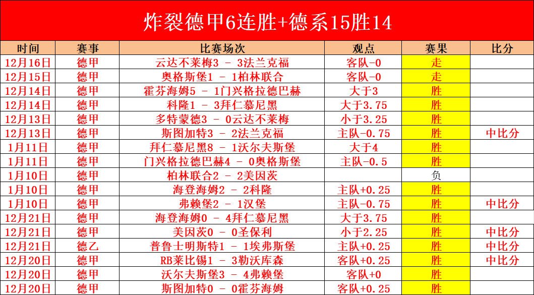 内马尔加盟,桑托斯降薪,结束高收入,bet365,bet365体育,bet365官网,bet365网址