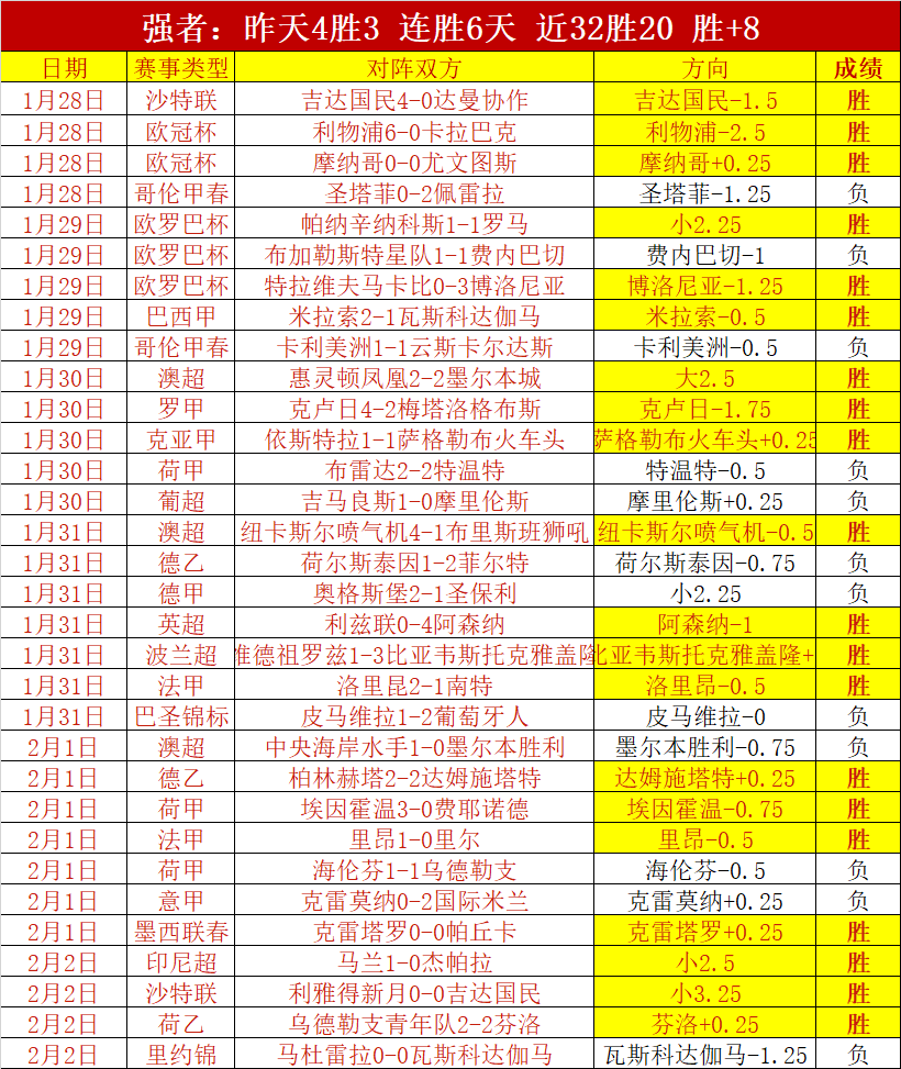 连战告捷,主场雄狮对,客场巨龙,bet365,bet365体育,bet365官网,bet365网址