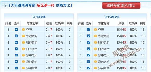 期专家质合,分析推荐前,区十码及旋,bet365,bet365体育,bet365官网,bet365网址
