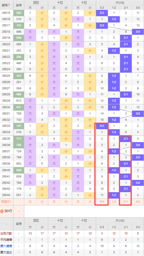 彩运佳人,独家揭秘,福彩,bet365,bet365体育,bet365官网,bet365网址