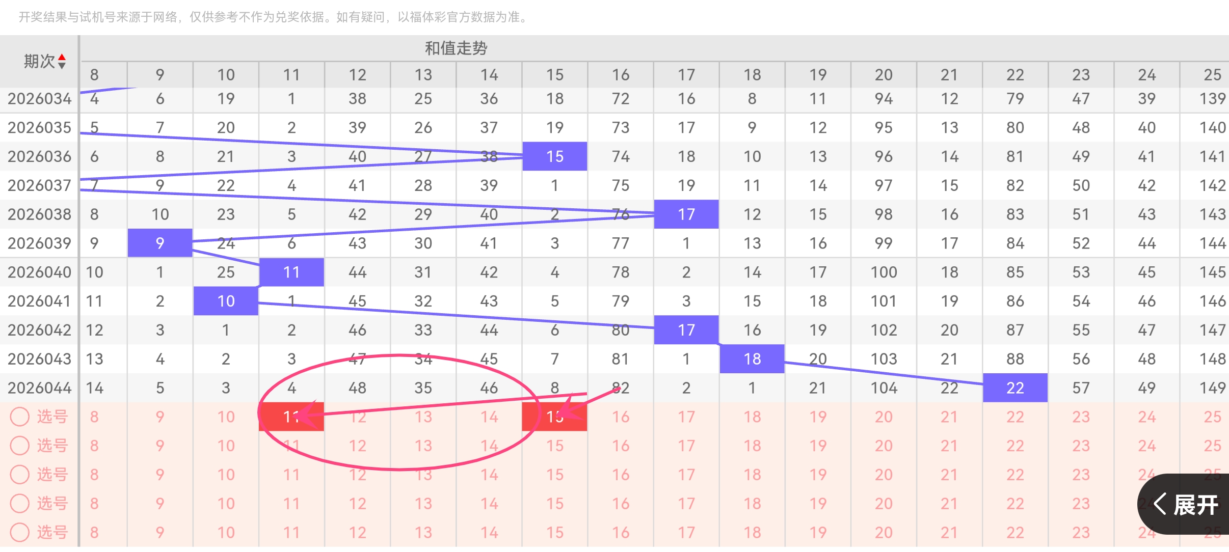 独家揭秘,狗年双色球,趋势杀三红,bet365,bet365体育,bet365官网,bet365网址