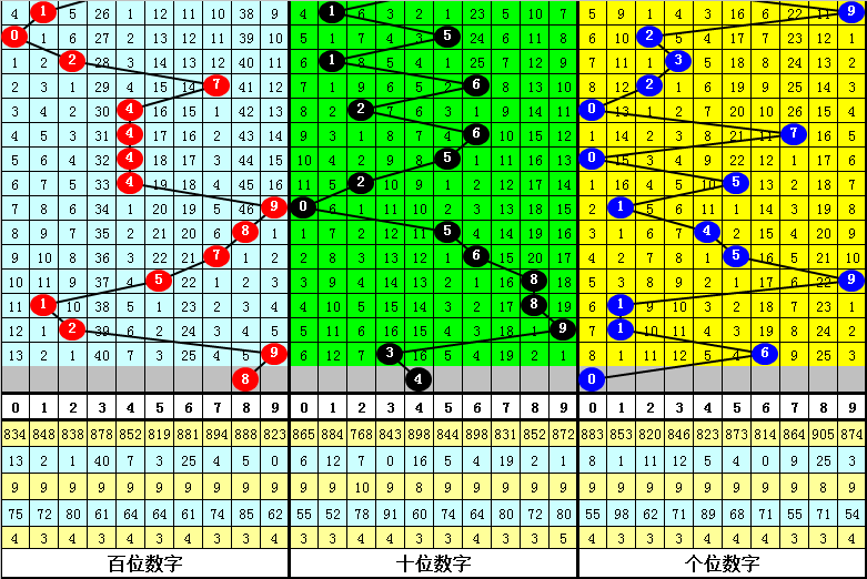 期福彩,号码专家质,合分析推荐,bet365,bet365体育,bet365官网,bet365网址