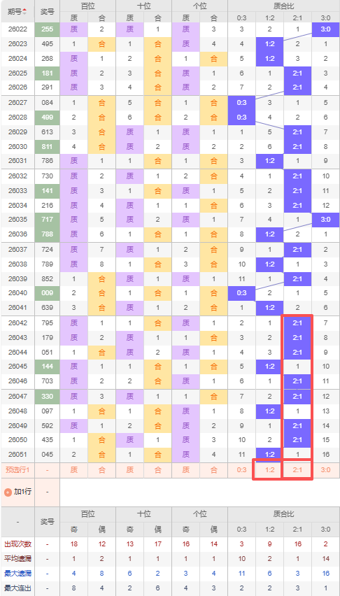 双色球,期宰父韶华,预测精选,bet365,bet365体育,bet365官网,bet365网址