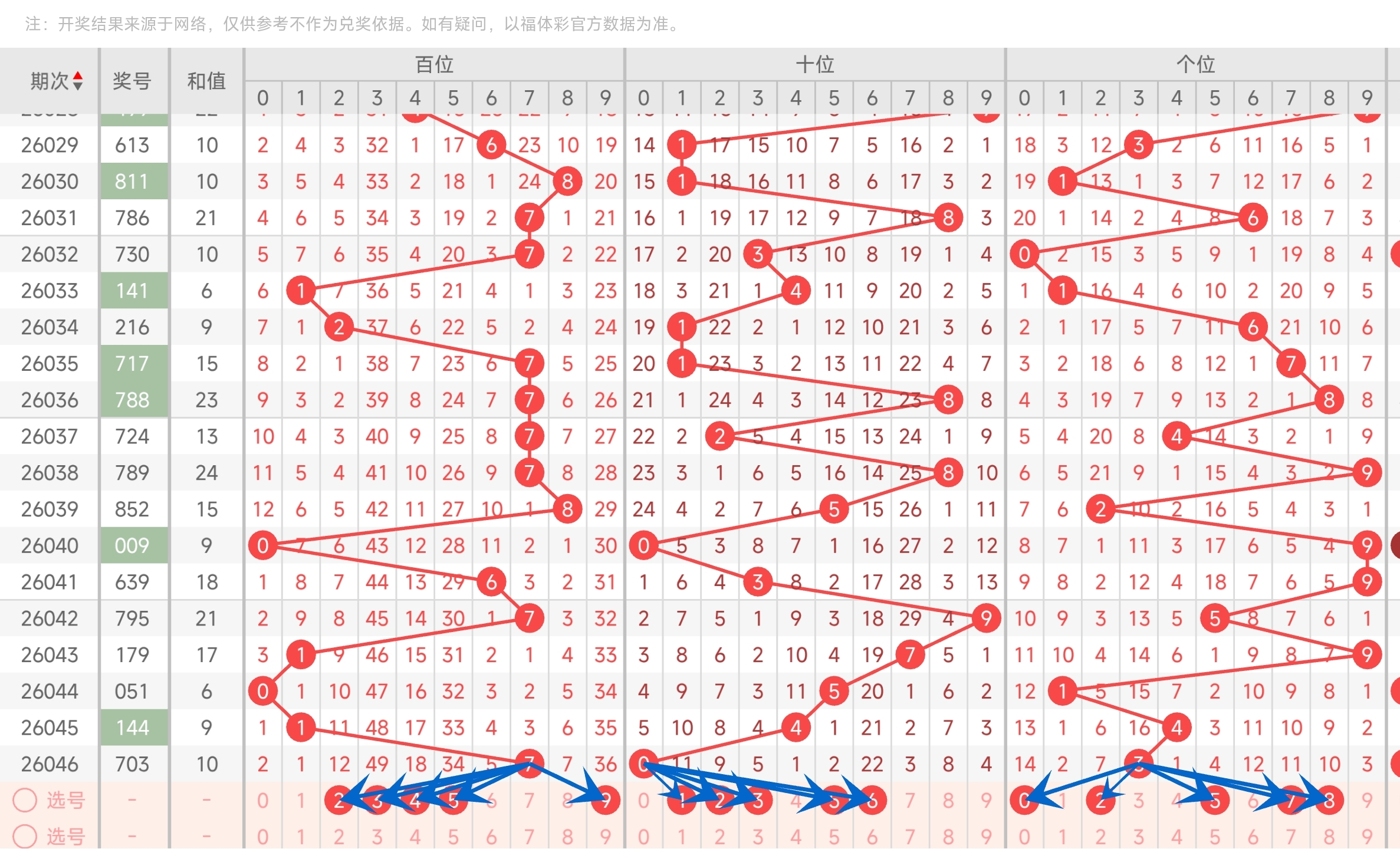 双色球,期专家推荐,最新缩水工,bet365,bet365体育,bet365官网,bet365网址