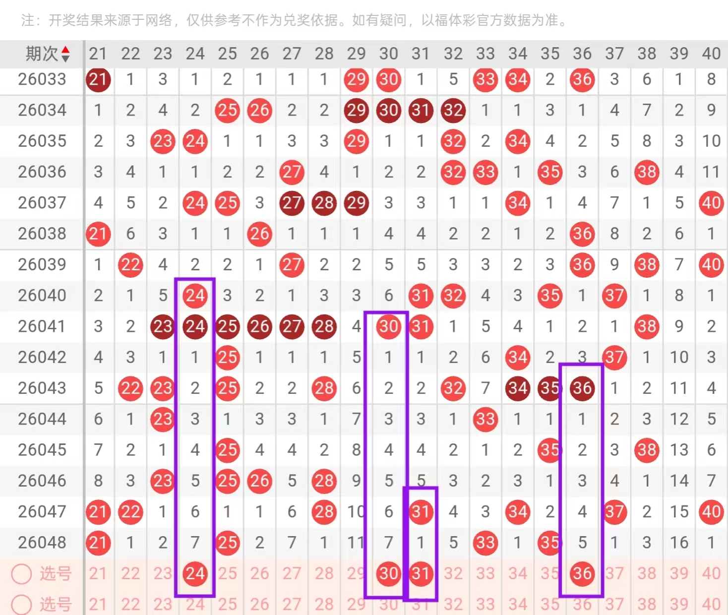 鹰眼洞察,期彩票秘籍,精准杀尾杀,bet365,bet365体育,bet365官网,bet365网址