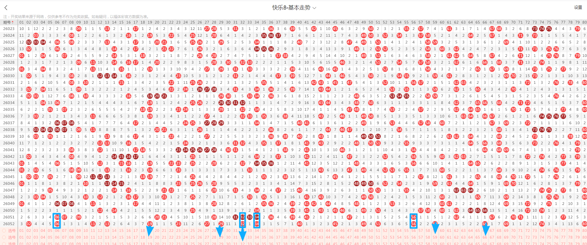 鹰眼洞察,期彩票秘籍,精准杀尾杀,bet365,bet365体育,bet365官网,bet365网址