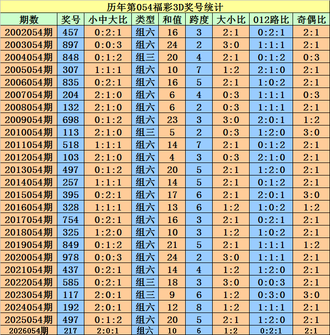 林兴洛,期福彩,专家推荐号,bet365,bet365体育,bet365官网,bet365网址