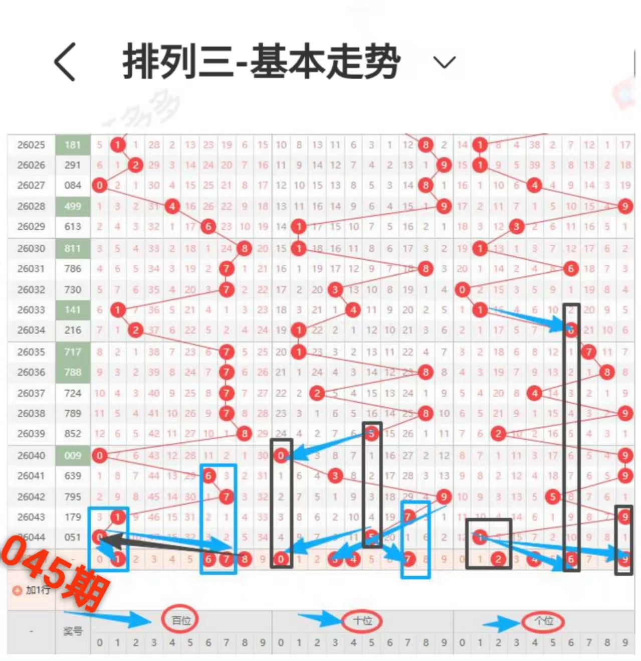 彩界秘籍,双色球,期红球神预,bet365,bet365体育,bet365官网,bet365网址