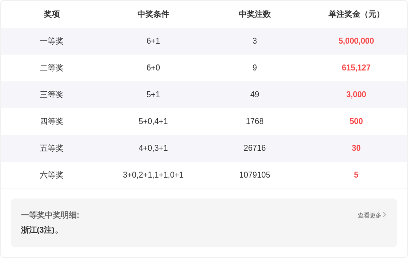 双色球第,期专家绝杀,推荐,bet365,bet365体育,bet365官网,bet365网址