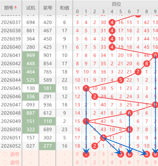 双色球,期专家推荐,号码预测,bet365,bet365体育,bet365官网,bet365网址