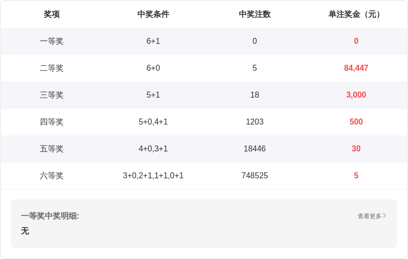 双色球,期号预测,专家推荐质,bet365,bet365体育,bet365官网,bet365网址