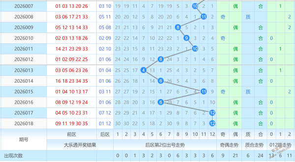 大乐透,期专家复式,胆拖推荐,bet365,bet365体育,bet365官网,bet365网址