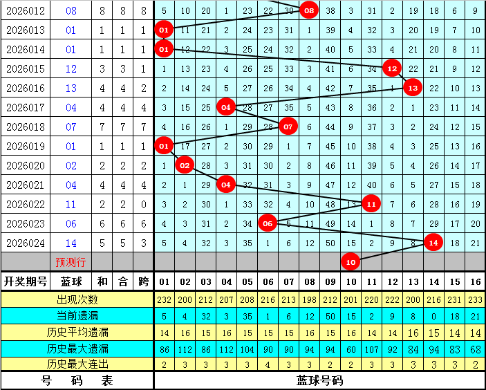 大乐透,期专家复式,胆拖推荐,bet365,bet365体育,bet365官网,bet365网址
