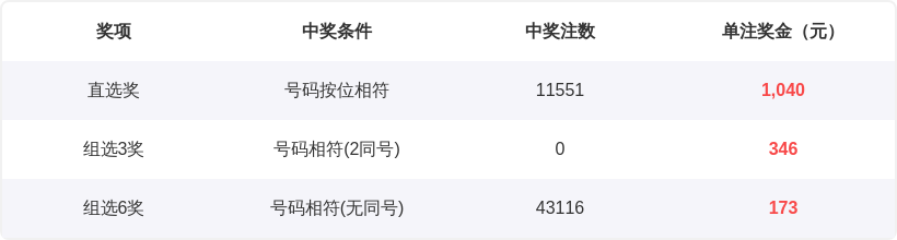 排列,期专家推荐,质合分析前,bet365,bet365体育,bet365官网,bet365网址