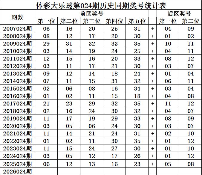 秘籍揭晓,期遗漏号码,深度解析,bet365,bet365体育,bet365官网,bet365网址