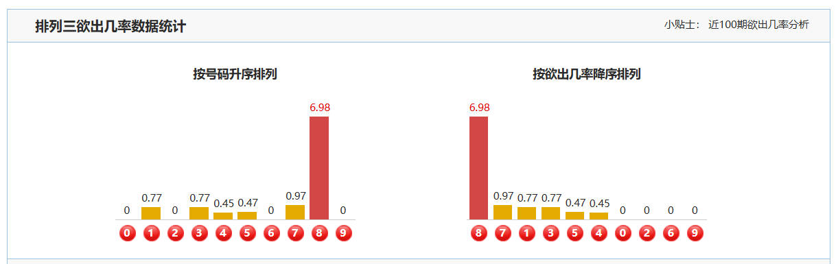 袁天罡预测,期大乐透,前区十码精,bet365,bet365体育,bet365官网,bet365网址