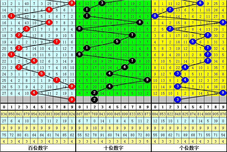 双色球,期预测,龙头凤尾胆,bet365,bet365体育,bet365官网,bet365网址