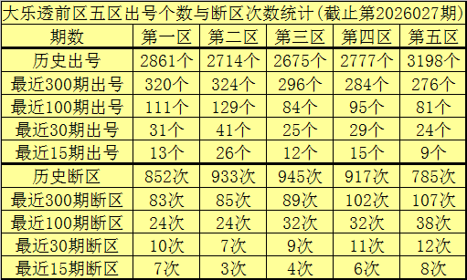 快乐,期专家推荐,号码分析,bet365,bet365体育,bet365官网,bet365网址