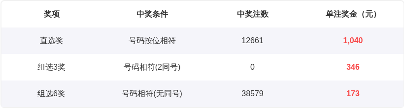 福彩,专家推荐期,号热码重开,bet365,bet365体育,bet365官网,bet365网址