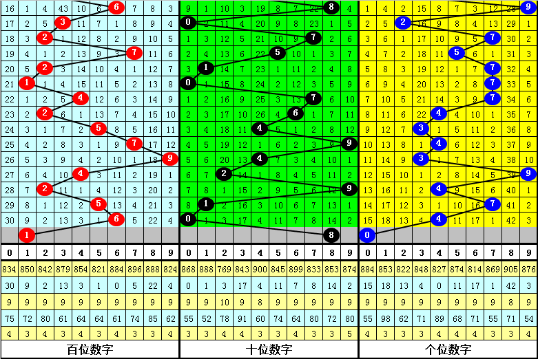 大乐透,期专家杀号,质合分析推,bet365,bet365体育,bet365官网,bet365网址