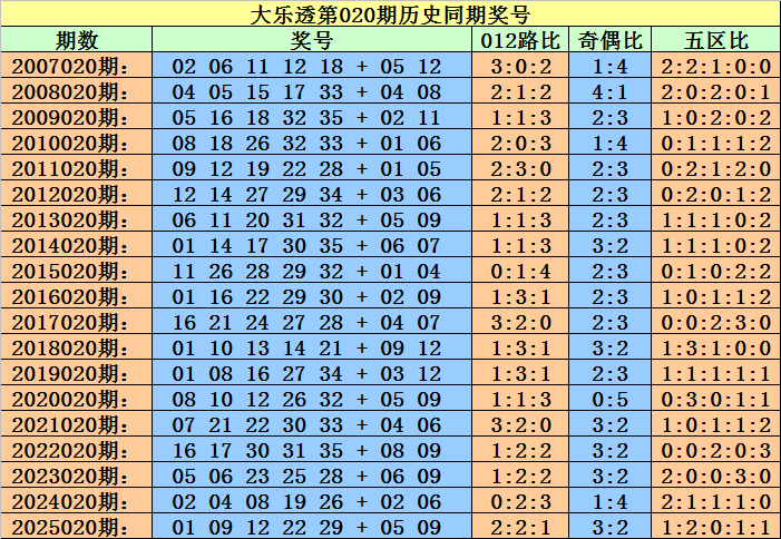 大乐透,期专家推荐,号码,bet365,bet365体育,bet365官网,bet365网址