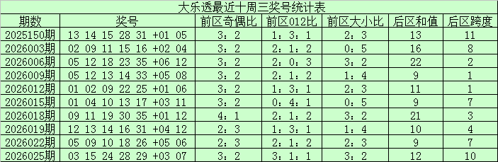 大乐透,期专家推荐,号码,bet365,bet365体育,bet365官网,bet365网址