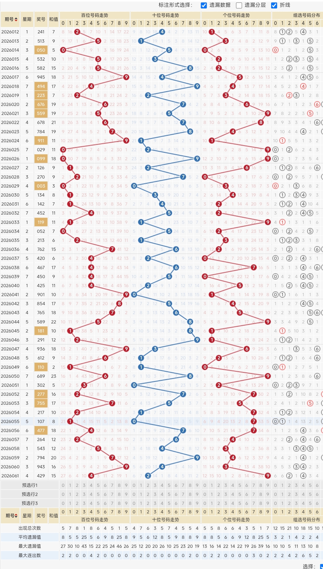 揭秘福彩,绝密杀三码,中奖秘籍大,bet365,bet365体育,bet365官网,bet365网址