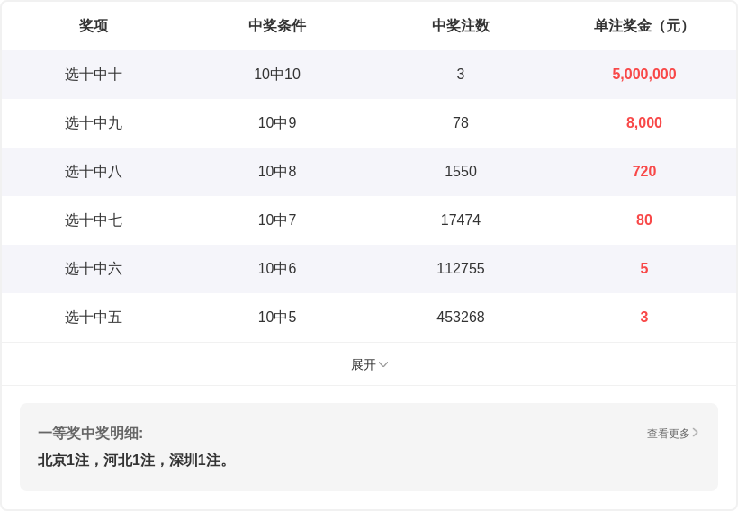 揭秘福彩,绝密杀三码,中奖秘籍大,bet365,bet365体育,bet365官网,bet365网址