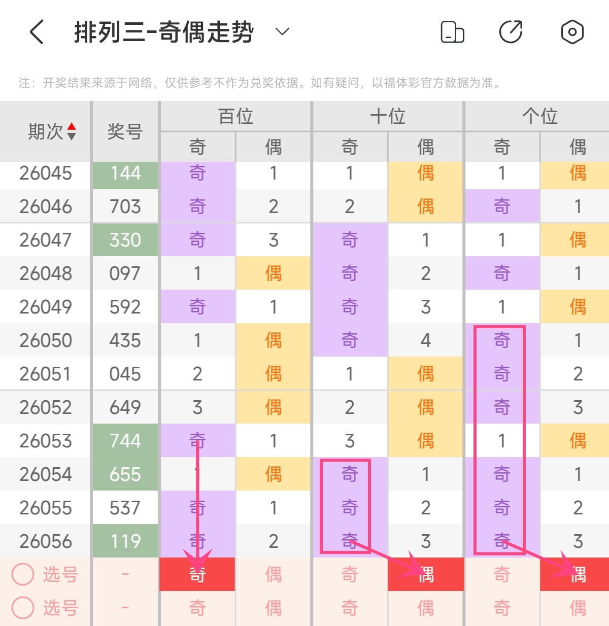 排列,期专家精准,预测,bet365,bet365体育,bet365官网,bet365网址