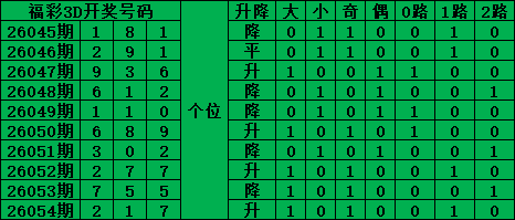 福彩,期藏机图解,胆码一图详,bet365,bet365体育,bet365官网,bet365网址