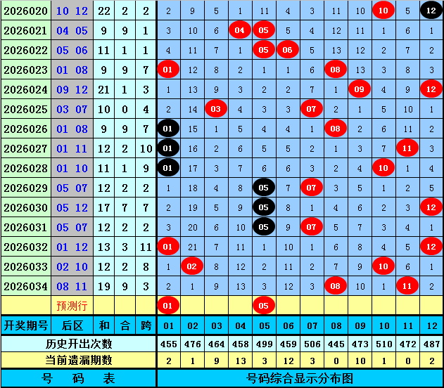 止戈,期排列三定,位分析推荐,bet365,bet365体育,bet365官网,bet365网址