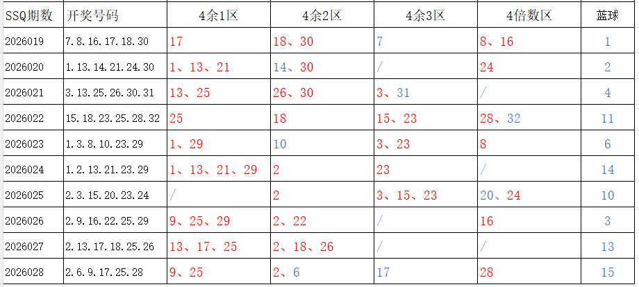陆一峰双色,期号精选,专家质合分,bet365,bet365体育,bet365官网,bet365网址