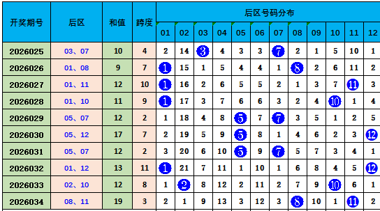 排列三第,期标准排列,组选质合分,bet365,bet365体育,bet365官网,bet365网址