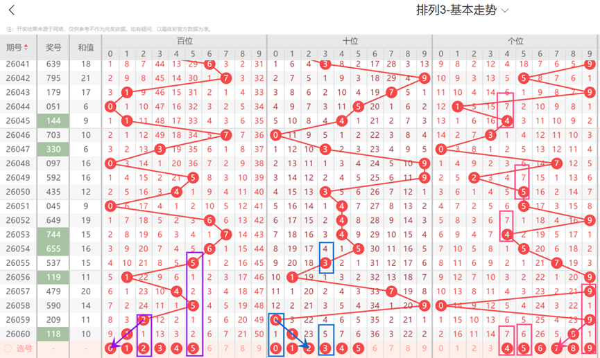 排列三,期原长征预,测推荐,bet365,bet365体育,bet365官网,bet365网址