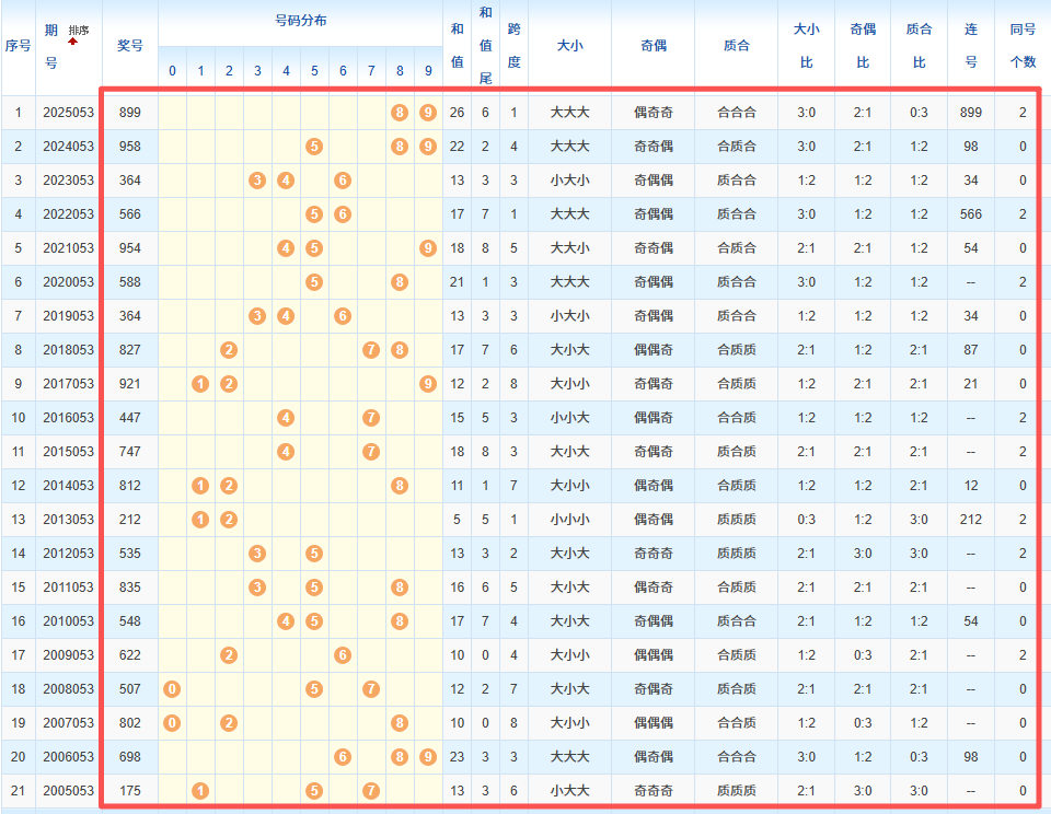 福彩,期专家分析,杀码,bet365,bet365体育,bet365官网,bet365网址