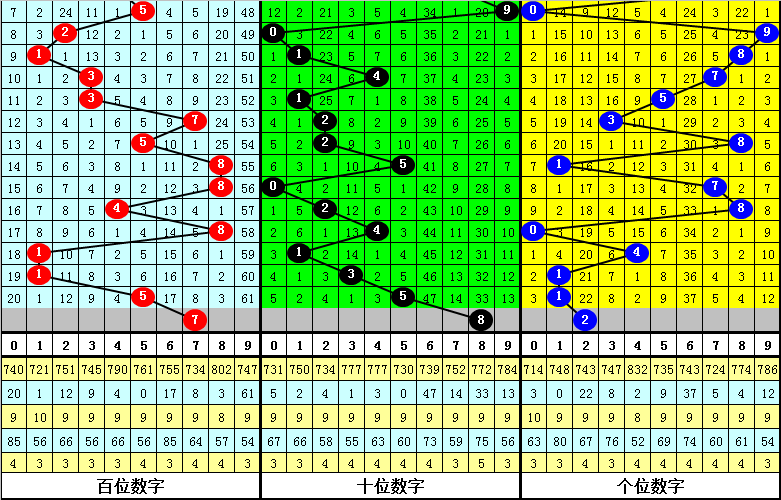 体彩排列,期专家精选,直选号码预,bet365,bet365体育,bet365官网,bet365网址
