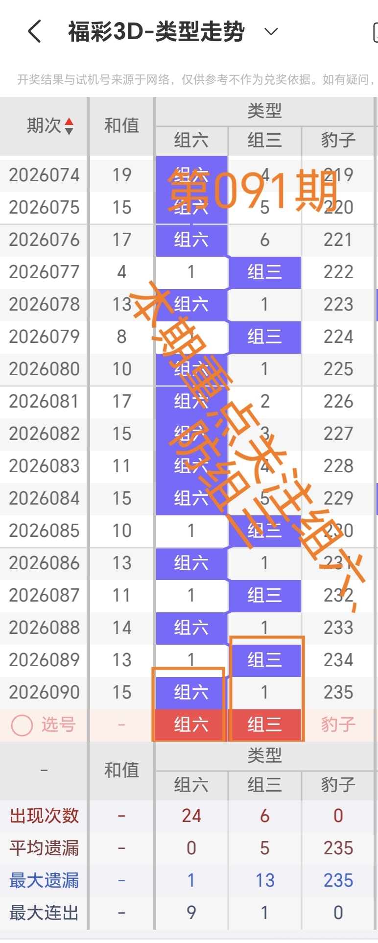 福彩,期专家分析,杀码,bet365,bet365体育,bet365官网,bet365网址