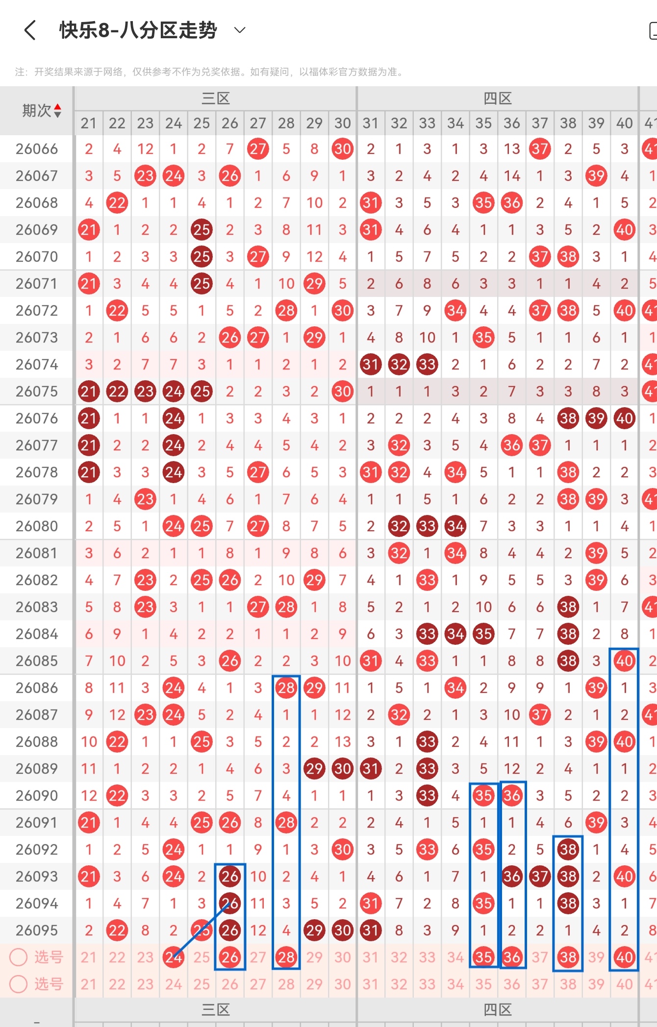 双色球,年第,期专家推荐,bet365,bet365体育,bet365官网,bet365网址