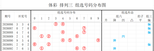 双色球,年第,期专家推荐,bet365,bet365体育,bet365官网,bet365网址