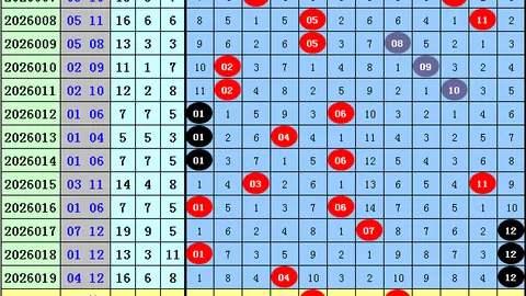 大乐透261047期章鱼专家推荐质合分析前区十码