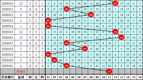 【独家揭秘】狗年双色球26014期：趋势杀三红，错过必遗憾！