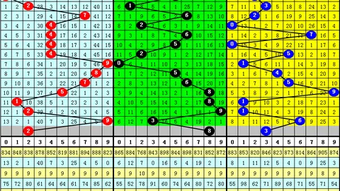 26051期大乐透专家质合分析推荐红球走势