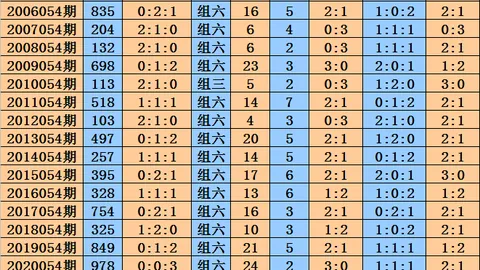 林兴洛26053期福彩3D专家推荐号码定位：589、469、
