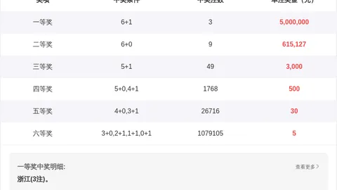 双色球第2026024期专家绝杀推荐：07 13 15质合分