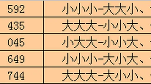 【彩界风向标】双色球2026012期红球必中五码，彩界高手揭秘独门玩彩技巧！