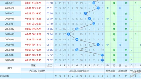 大乐透051期专家复式胆拖推荐，数字博士分析前区十码