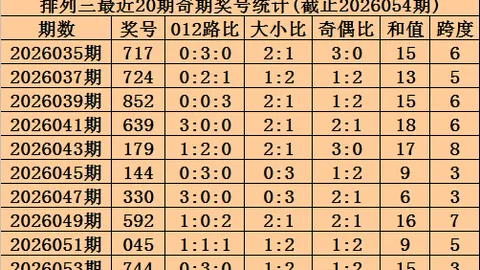 福彩3D第2026049期轩竹专家质合分析推荐