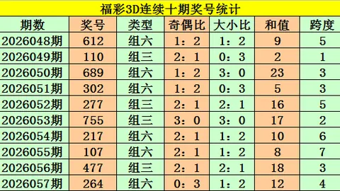 26046期福彩3D于海宾推荐质合比分析