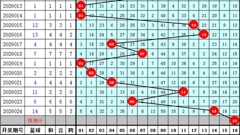 福彩3D第2026065期叶富新专家诗谜推荐